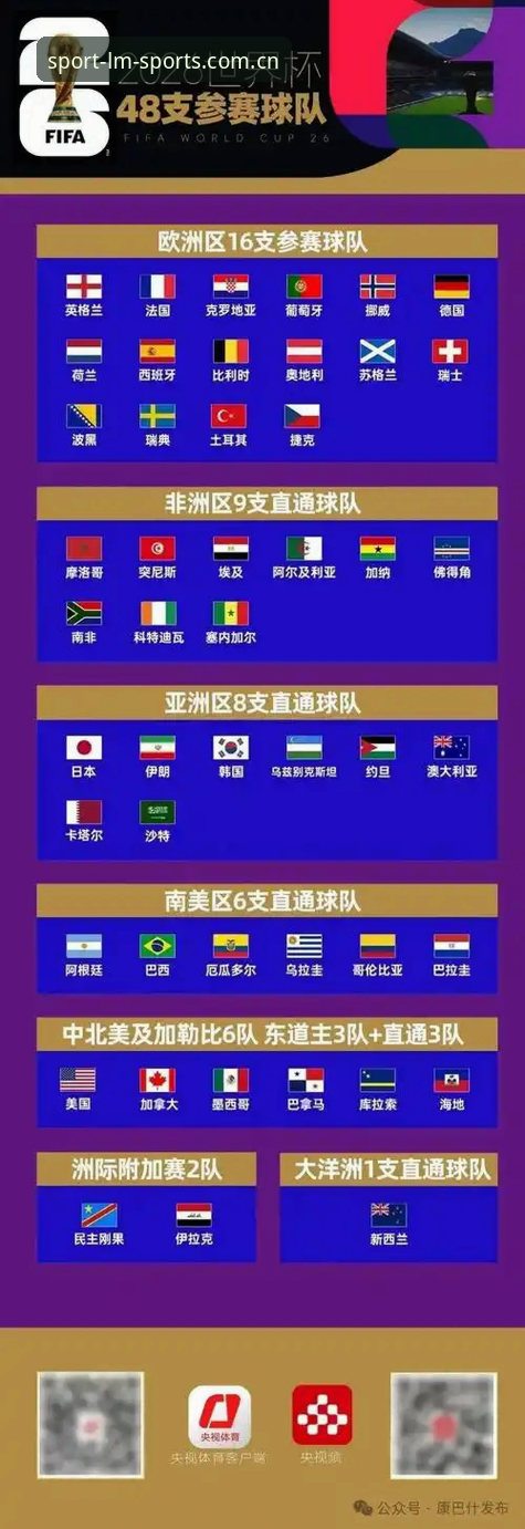 2030世界杯扩军至66队？资深用户带你全面了解赛事演变与观赛指南