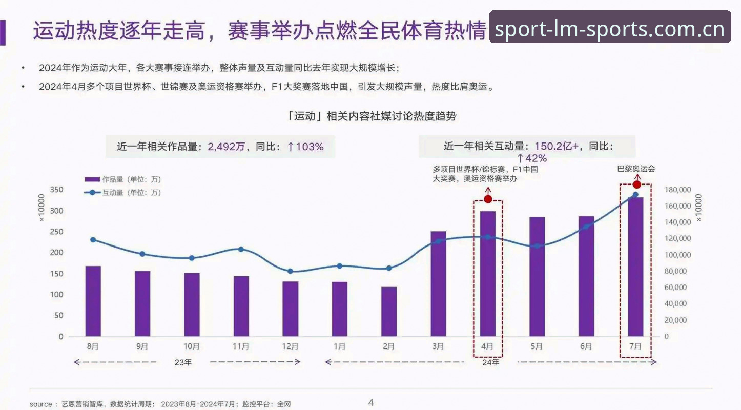 LM体育赛事资讯 vs 传统体育新闻：数据驱动时代的选择差异与趋势分析